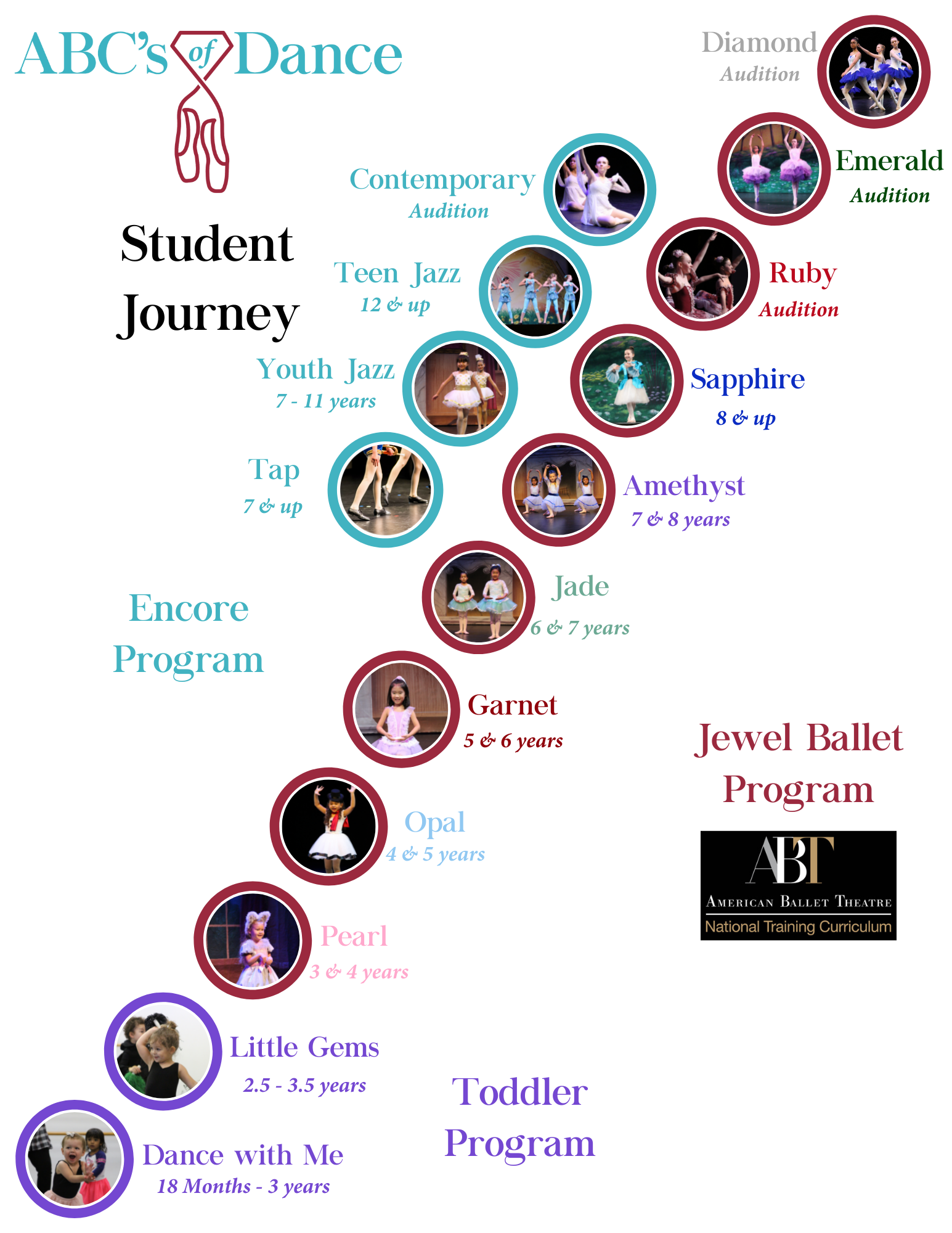 program-progression-student-journey-2021-1